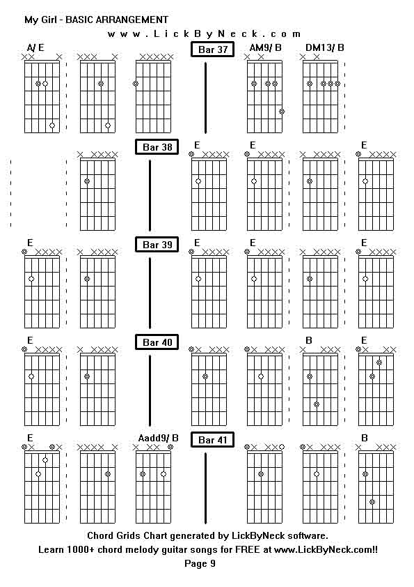 Chord Grids Chart of chord melody fingerstyle guitar song-My Girl - BASIC ARRANGEMENT,generated by LickByNeck software.